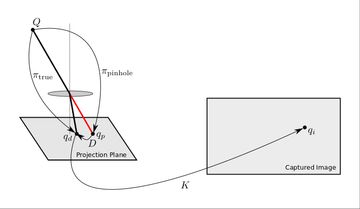 illustration of the full image formation model