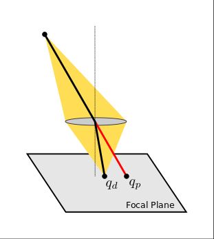 illustration of light focusing on a lens