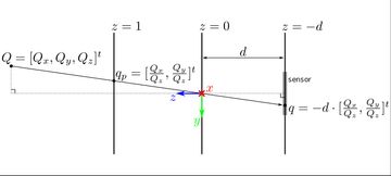 illustration of pinhole projection geometry