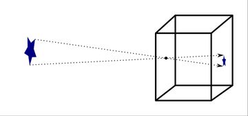 illustration of a pinhole camera
