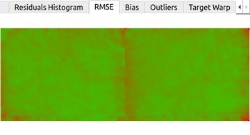 RMSE visualization