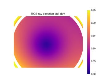 A plot showing variance for ROS approach