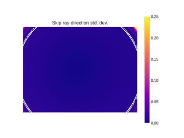 A plot showing the variance of the Skip approach