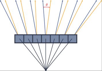 Illustration showing direction of light rays corresponding to the pixels of a calibration.