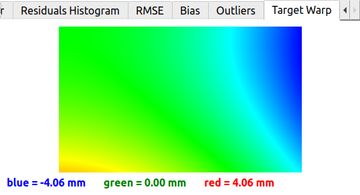 Calibration target warp estimate screen