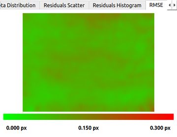 a heatmap illustrating calibration errors