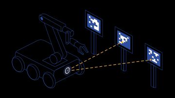 Illustration of a fiducial based localization system.
